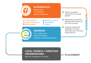 Overview of Energise Bible College course study advantage